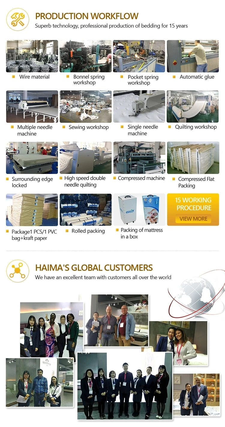 Smart Hypo-allergenic Mattress in a Box King Size Cover Pocket Furniture Bedroom Hotel Knitted Fabric Normal Spring Mattresses NEWFURNITURELOOKS