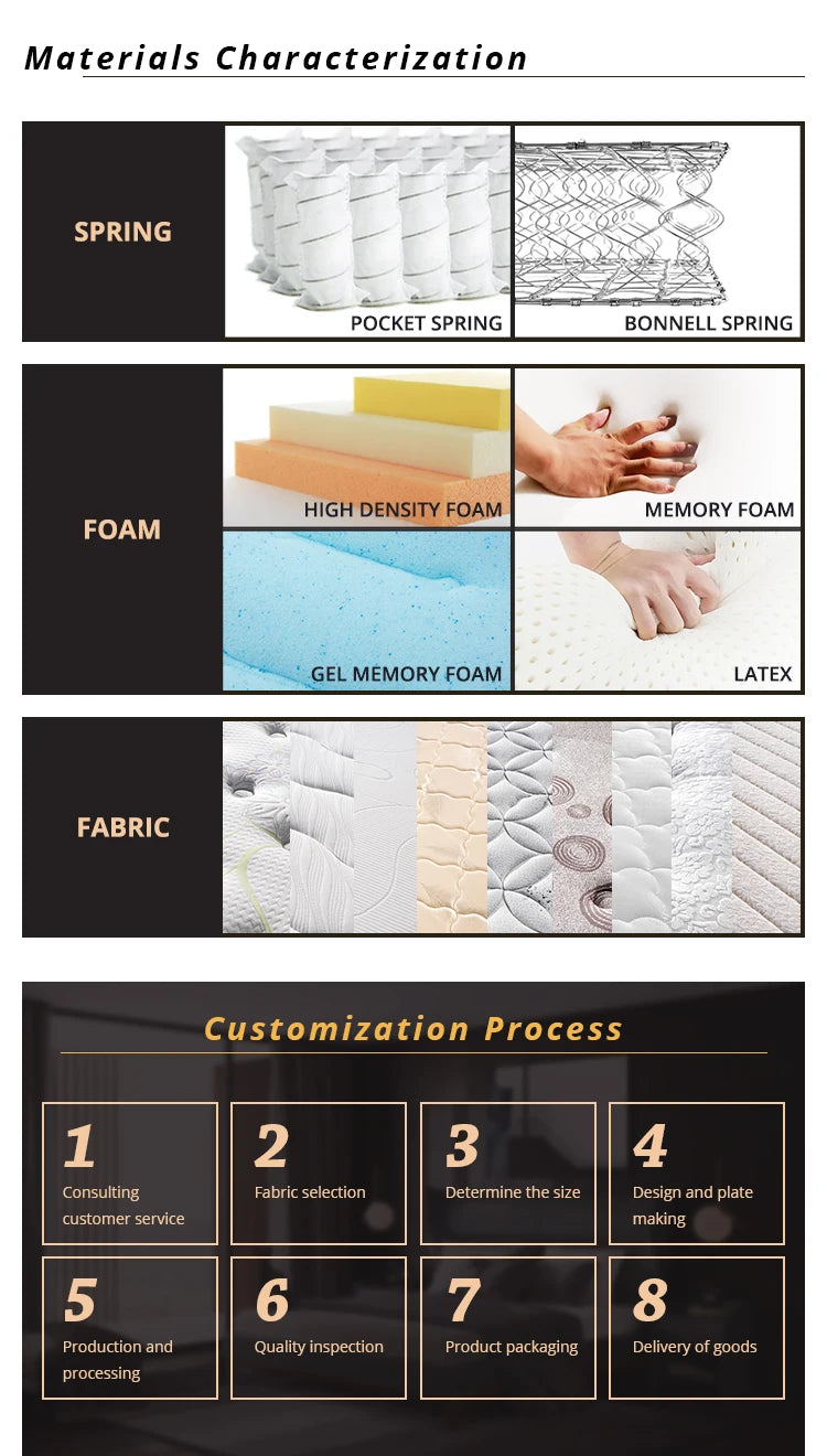 SYNWIN Mattress colchones Chile Import good quality mattress comfort dream pocket spring top  for Sale NEWFURNITURELOOKS
