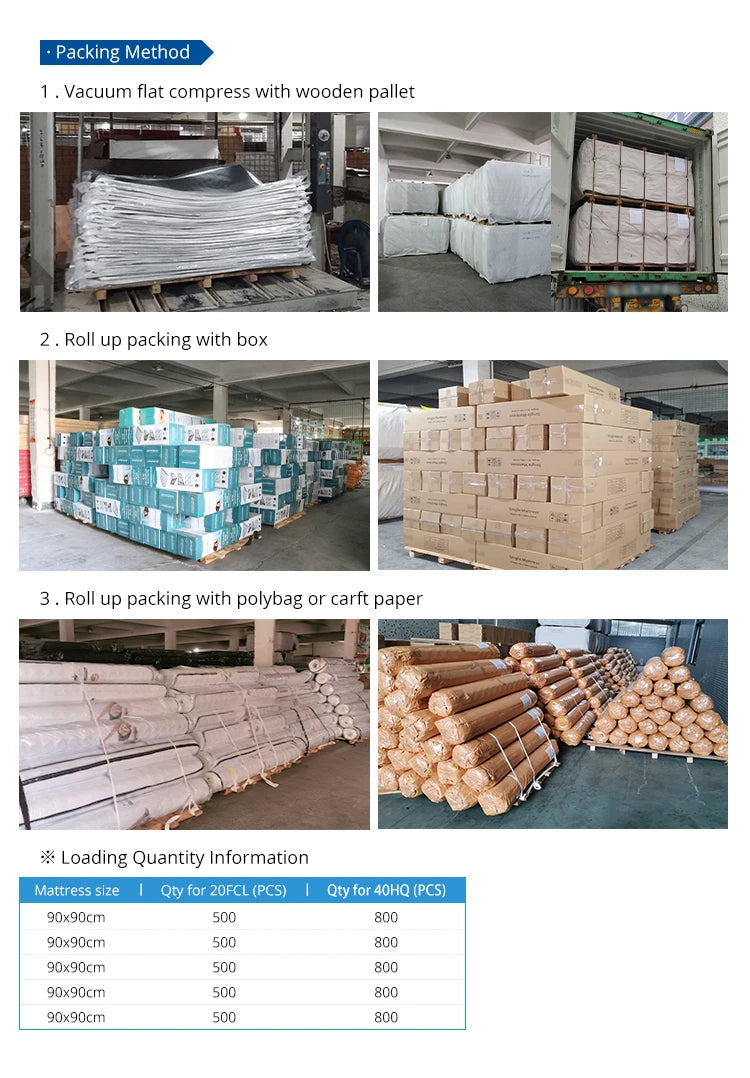 12 Inch Mattress Twin Full Queen King Bed Size Mattresses Medium Firm 7 Zone Pocket Spring Mattress Bedroom Furniture NEWFURNITURELOOKS