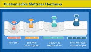 12 Inch Mattress Twin Full Queen King Bed Size Mattresses Medium Firm 7 Zone Pocket Spring Mattress Bedroom Furniture NEWFURNITURELOOKS