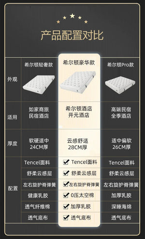 Hotel Mattress Bed And Breakfast Apartment Independent Spring Latex Soft And Hard 1.8m Manufacturers Wholesale NEWFURNITURELOOKS
