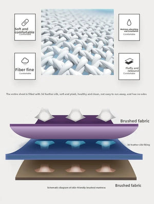 Thicken Fluffy Mattress Toppers Queen  Four Seasons Soft Mattress Pad Fits Twin/Full/Queen/King Home Student Dormitory Bedding NEWFURNITURELOOKS
