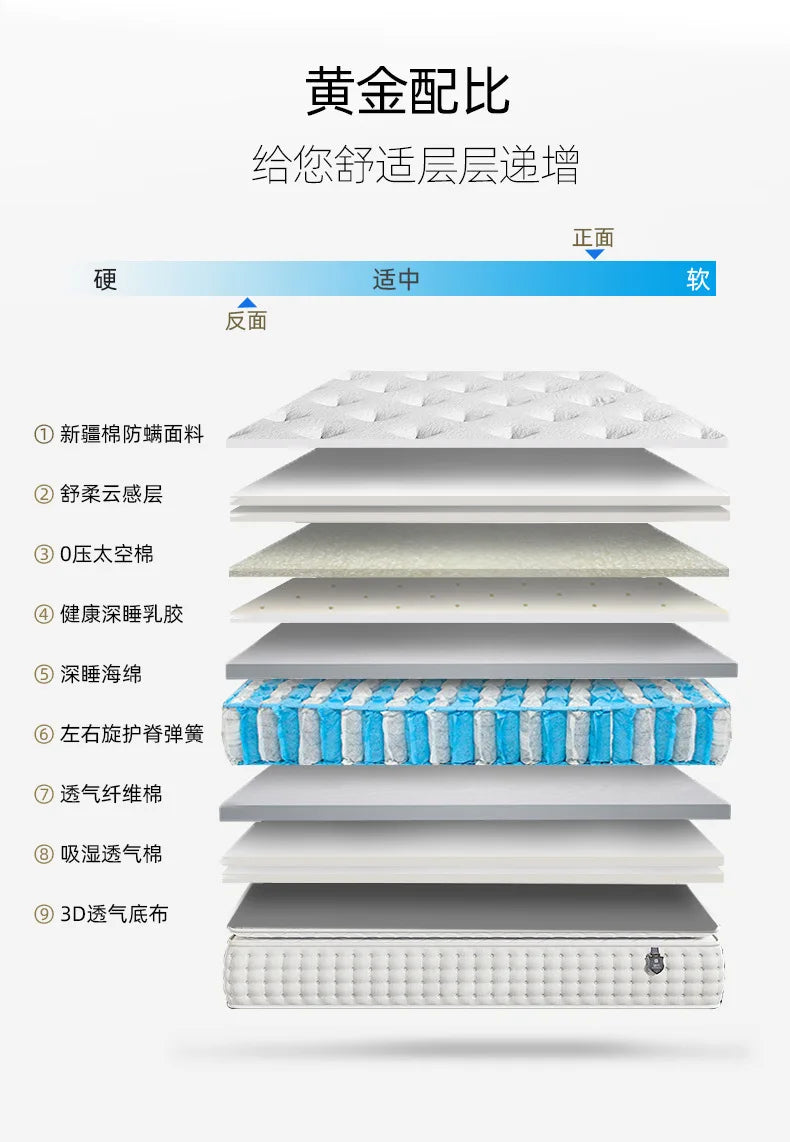 Hotel Mattress Bed And Breakfast Apartment Independent Spring Latex Soft And Hard 1.8m Manufacturers Wholesale NEWFURNITURELOOKS