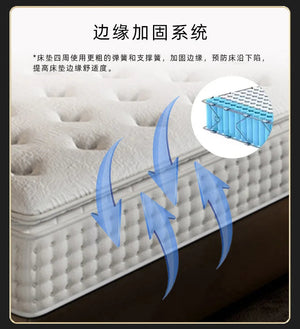 Hotel Mattress Bed And Breakfast Apartment Independent Spring Latex Soft And Hard 1.8m Manufacturers Wholesale NEWFURNITURELOOKS
