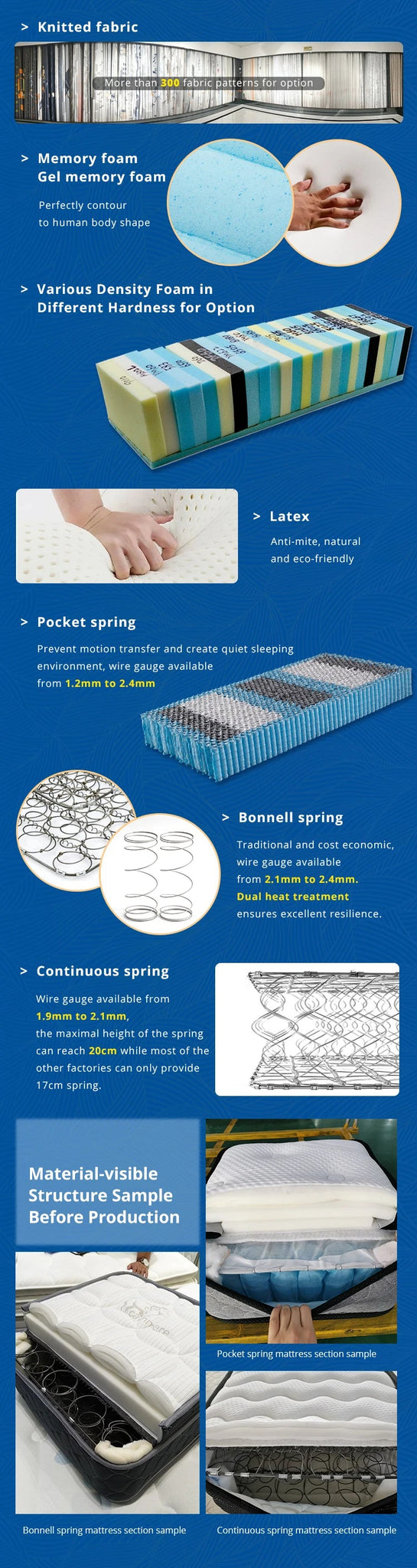 12 Inch Mattress Twin Full Queen King Bed Size Mattresses Medium Firm 7 Zone Pocket Spring Mattress Bedroom Furniture NEWFURNITURELOOKS